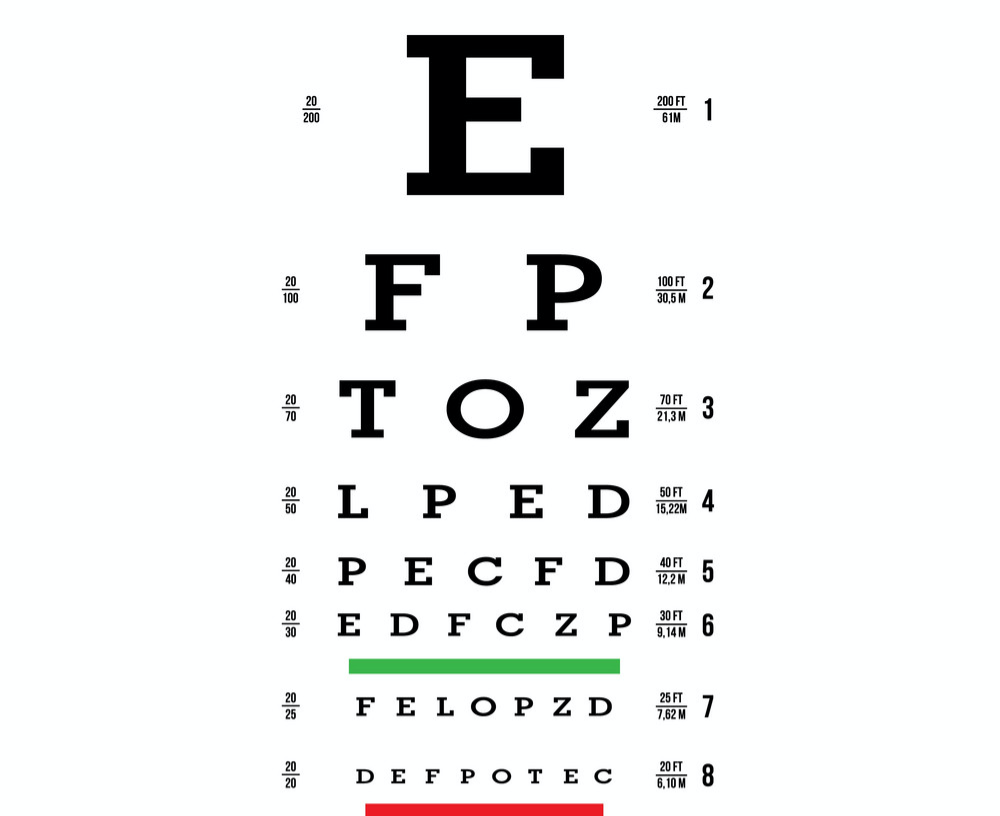 Cropped eye chart - SFO Eye Care Optometry